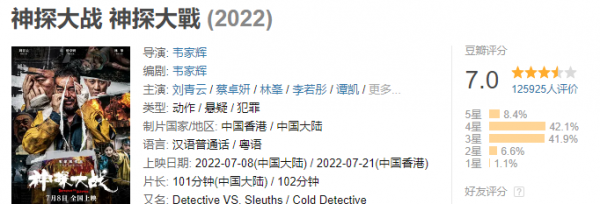 2023年好看的电影推荐