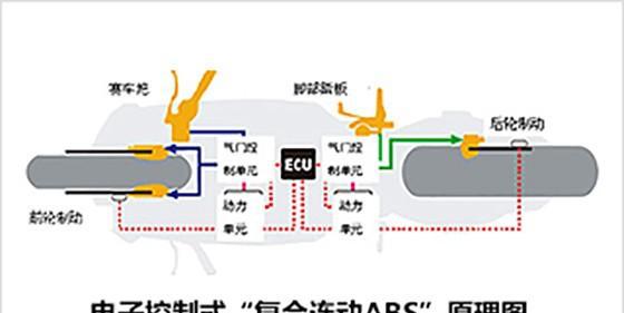 摩托车abs与cbs哪种好