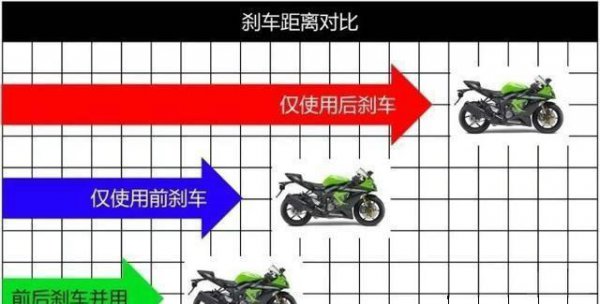 摩托车abs与cbs哪种好