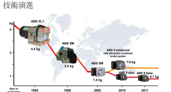 摩托车abs与cbs哪种好