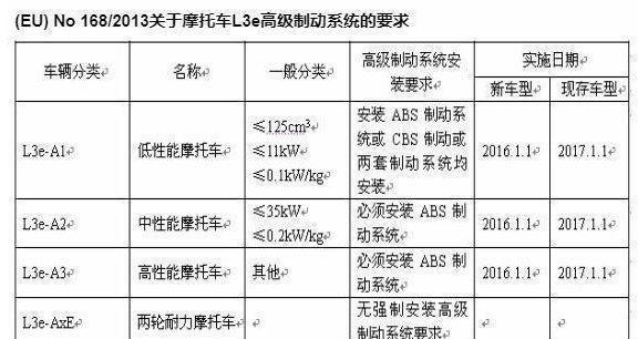 摩托车abs与cbs哪种好
