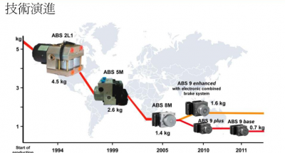 摩托车abs与cbs哪种好 驾驶上有什么区别