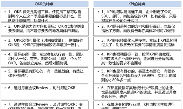 kpi和okr绩效管理的区别