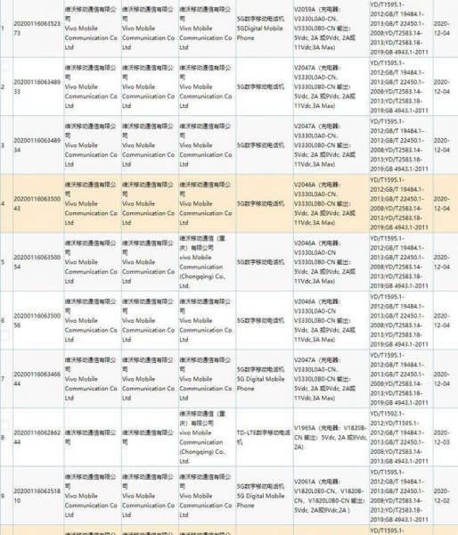 vivox60充电器多少瓦