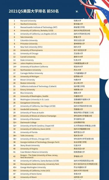 常春藤大学排名