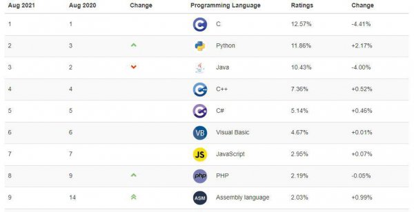 python是什么意思怎么读