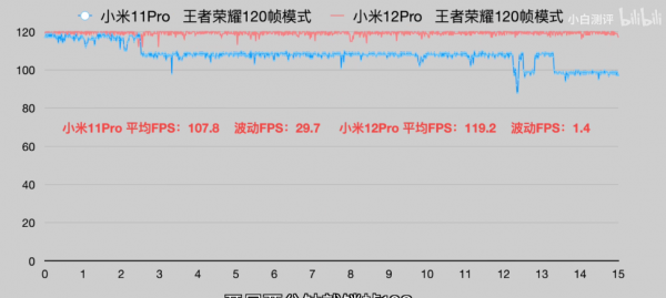 新一代骁龙8处理器和骁龙888哪个好