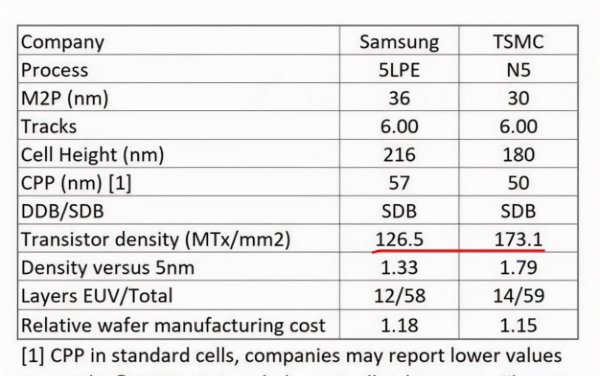 新一代骁龙8处理器和骁龙888哪个好