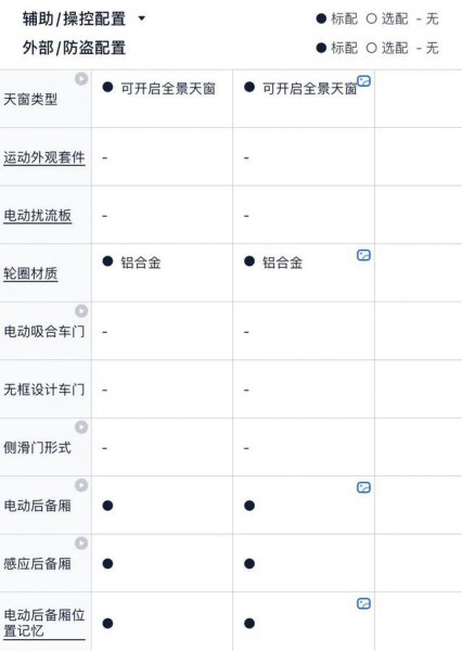 25万元落地suv哪款车比较好