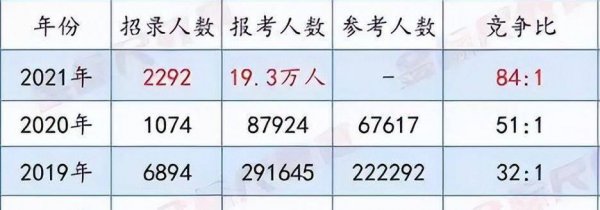 大专最容易考的事业编有哪些