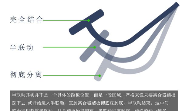 手动挡换挡有顿挫感怎么回事