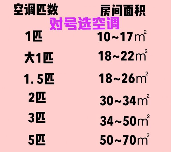 空调不制冷原因解决办法