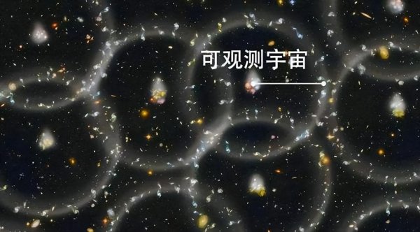宇宙到底有没有尽头