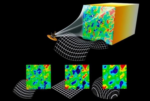 宇宙到底有没有尽头