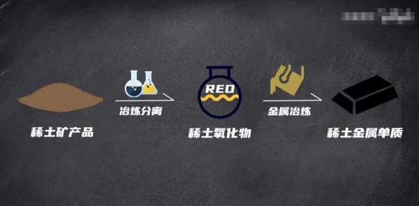 世界上稀土储量最大的国家