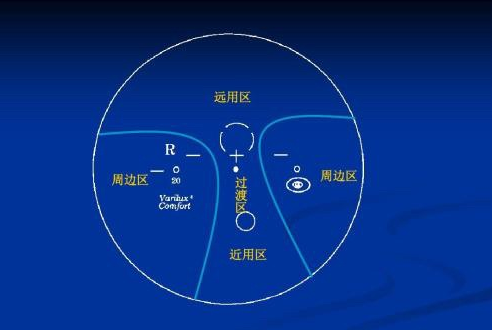 渐进片眼镜适合什么人群