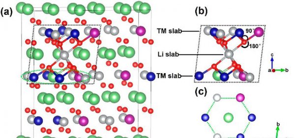 特斯拉磷酸铁锂和三元哪个好