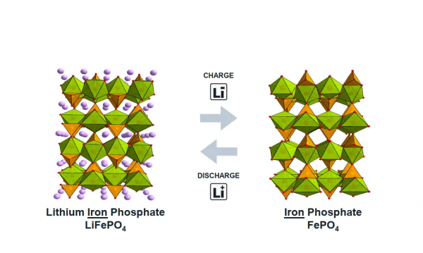 特斯拉磷酸铁锂和三元哪个好