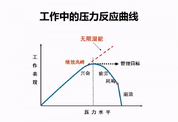 达克效应认知曲线是什么意思