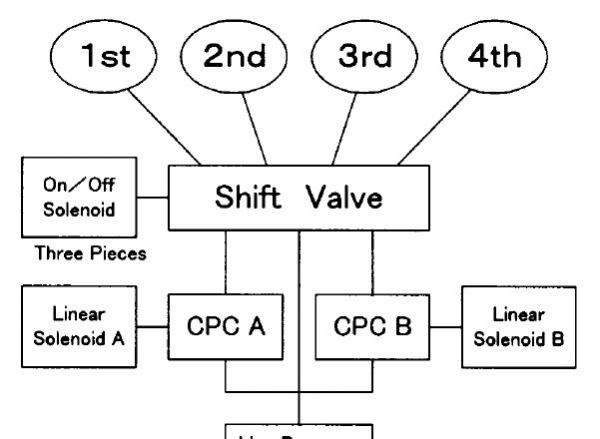 自动挡换挡要踩刹车吗