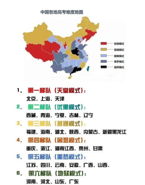 高考卷子难度排行榜