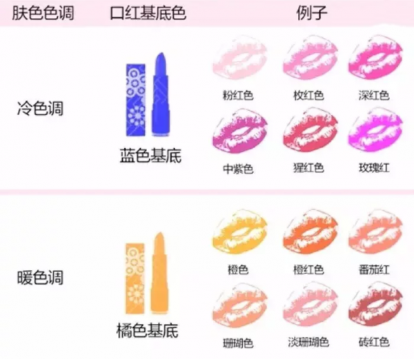 怎么判断自己黄白几度