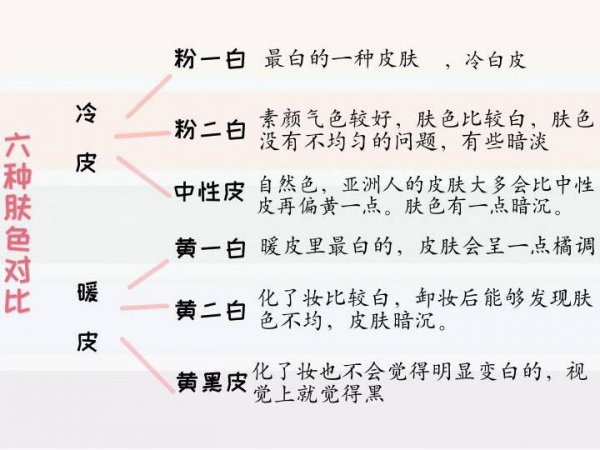 怎么判断自己黄白几度
