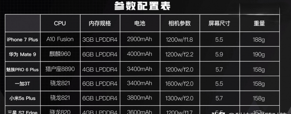 华为手机能用几年