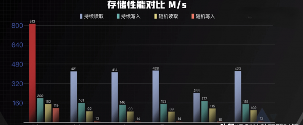 华为手机能用几年