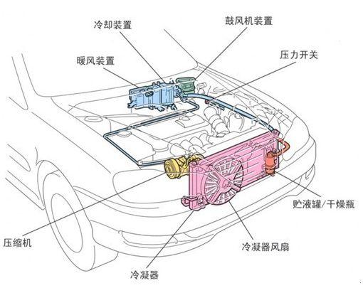 轿车内关窗睡觉会缺氧吗