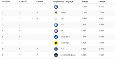 python是什么意思怎么读 python编程有意义吗