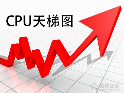 笔记本电脑处理器哪种好一点 笔记本CPU性能排行榜