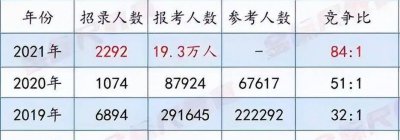 大专最容易考的事业编有哪些 专科生可以考的编制工作