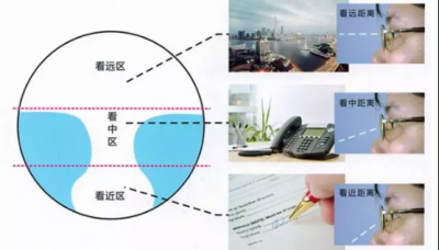 渐进片眼镜适合什么人群 渐进片眼镜的优缺点分析