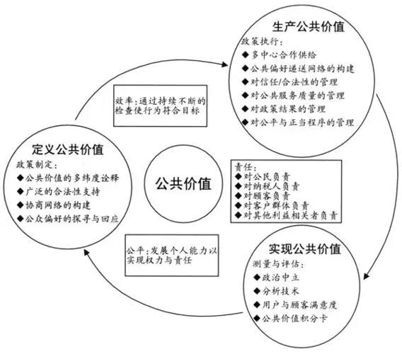 公共管理专业就业方向
