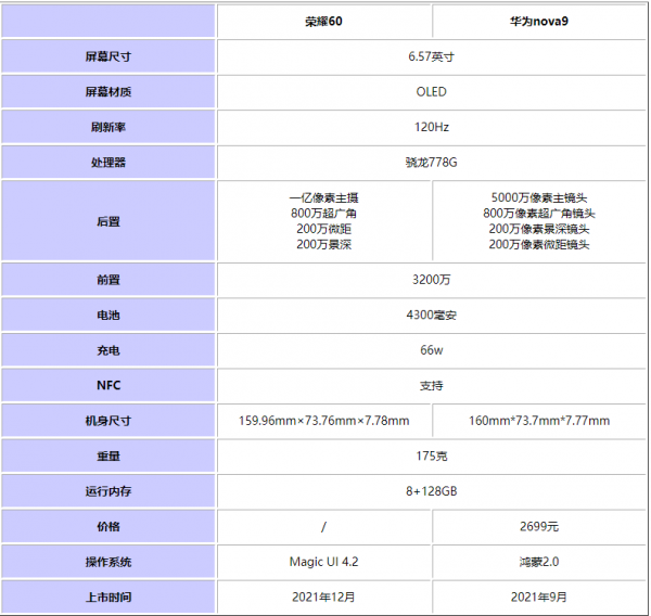 荣耀60和华为nova9哪个性价比高更值得购买入手