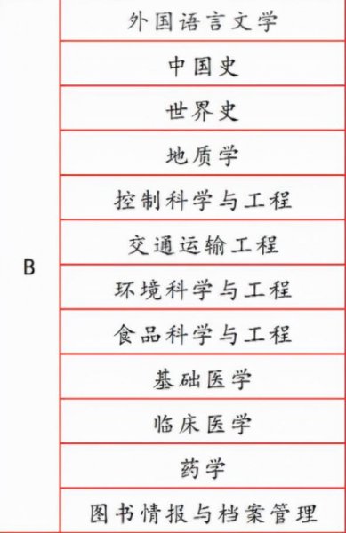 吉林大学的王牌专业有哪些