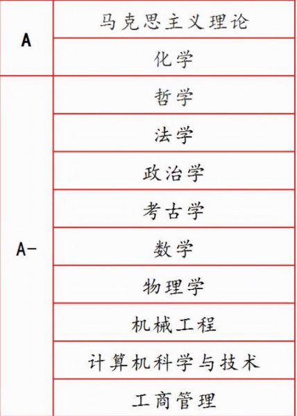 吉林大学的王牌专业有哪些