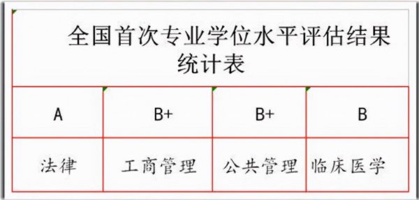 吉林大学的王牌专业有哪些