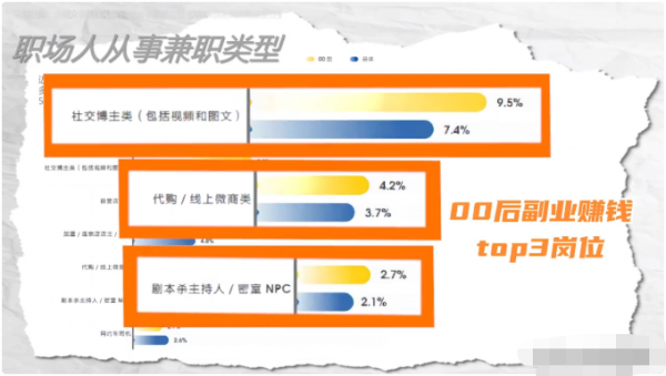 年轻人做什么行业比较好