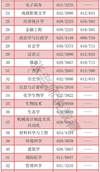 厦门大学几个校区是什么