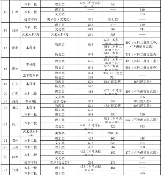 齐鲁工业大学是几本