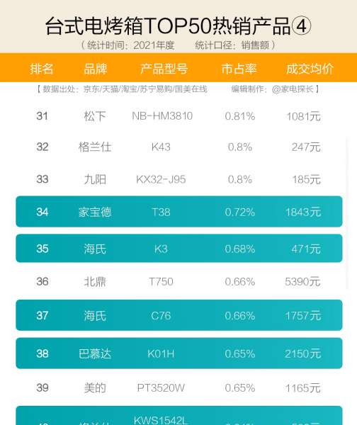 烤箱品牌排行榜前十名