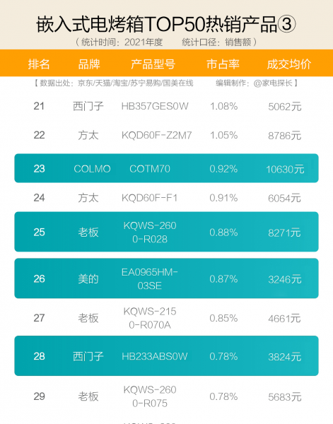 烤箱品牌排行榜前十名