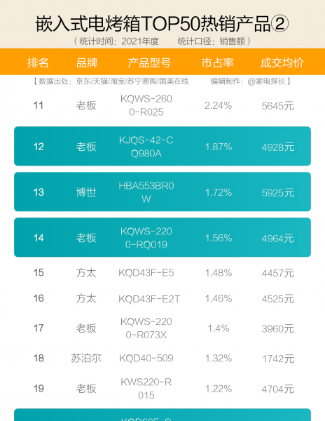 烤箱品牌排行榜前十名