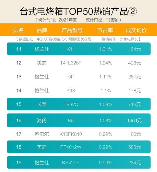 烤箱品牌排行榜前十名