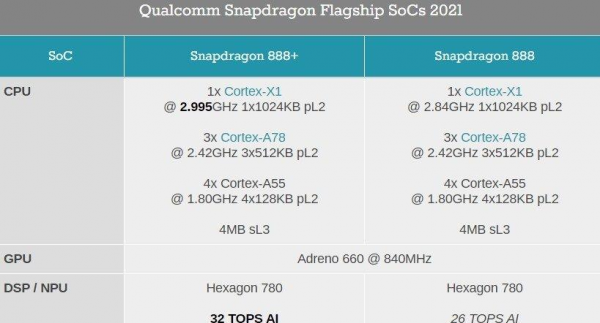 骁龙888+处理器怎么样
