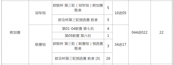 欧会杯是什么赛制