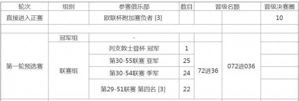 欧会杯是什么赛制