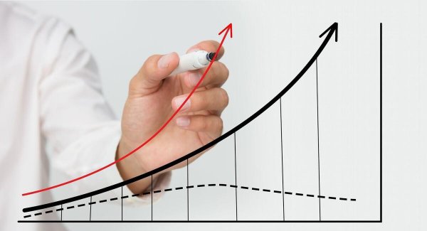 同比和环比的区别计算公式